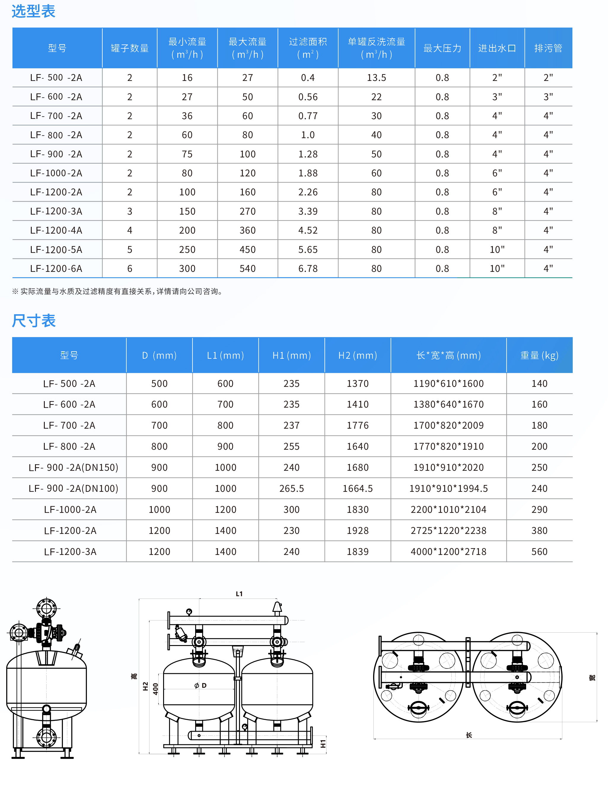 砂石過(guò)濾器參數(shù)