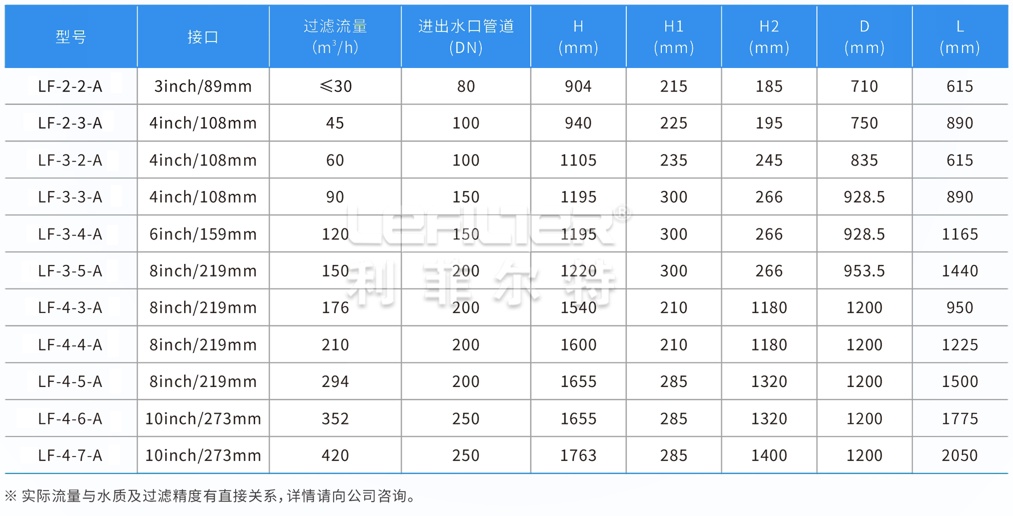 疊片式過(guò)濾器參數(shù)